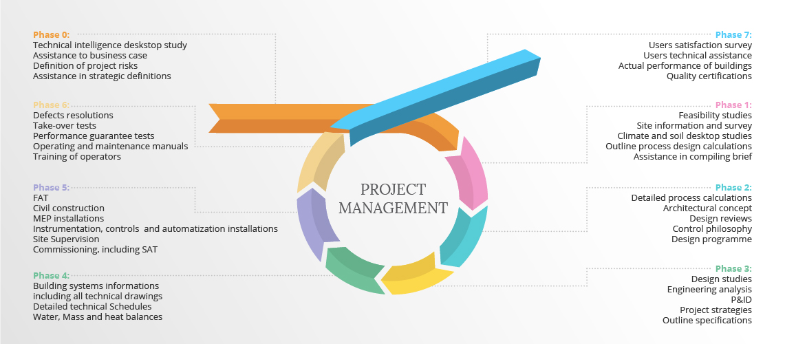Fields of Expertise and Professional Services